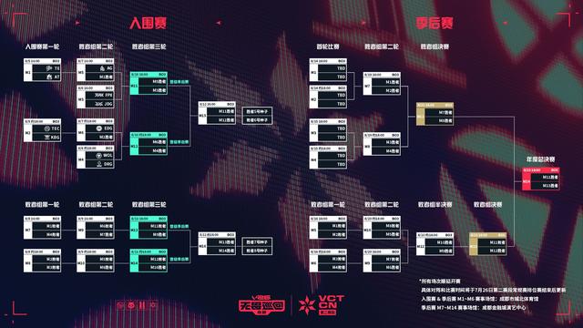 V26无畏巡回成都站启动 城市文旅活动同步开启 配图