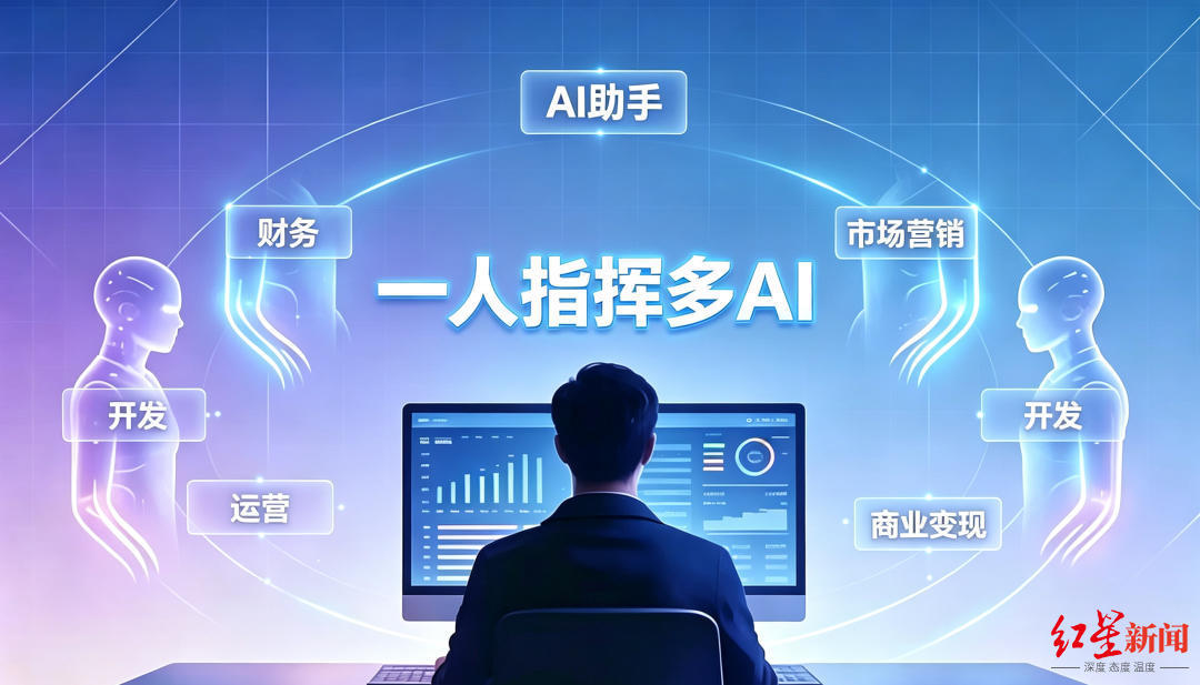 AI赋能,成都文创OPC再添一社区 配图